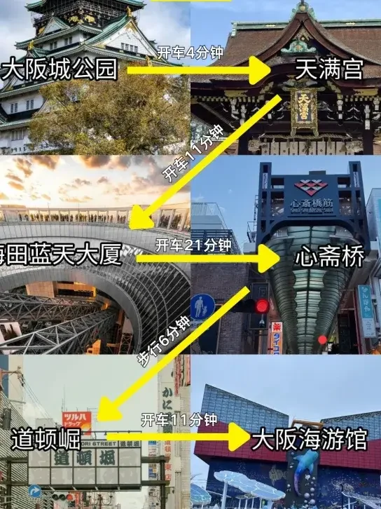 大阪3天2夜懶人攻略！9大必玩景點+美食指南