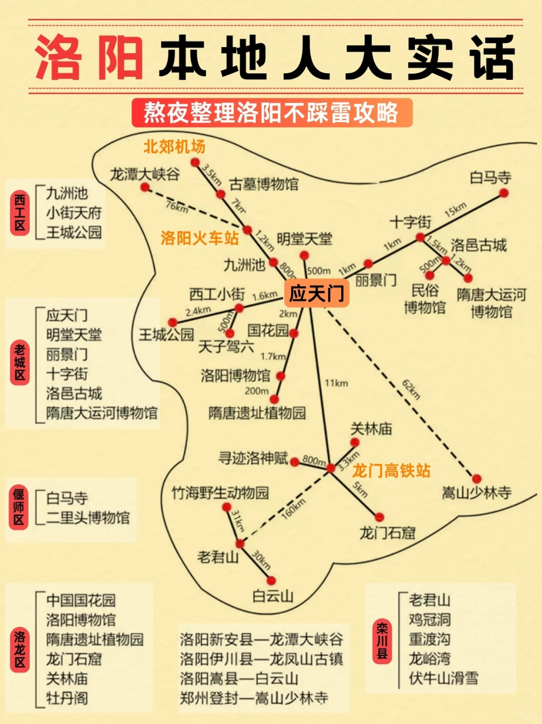 洛阳旅游本地人大实话❗️这么玩包不踩坑