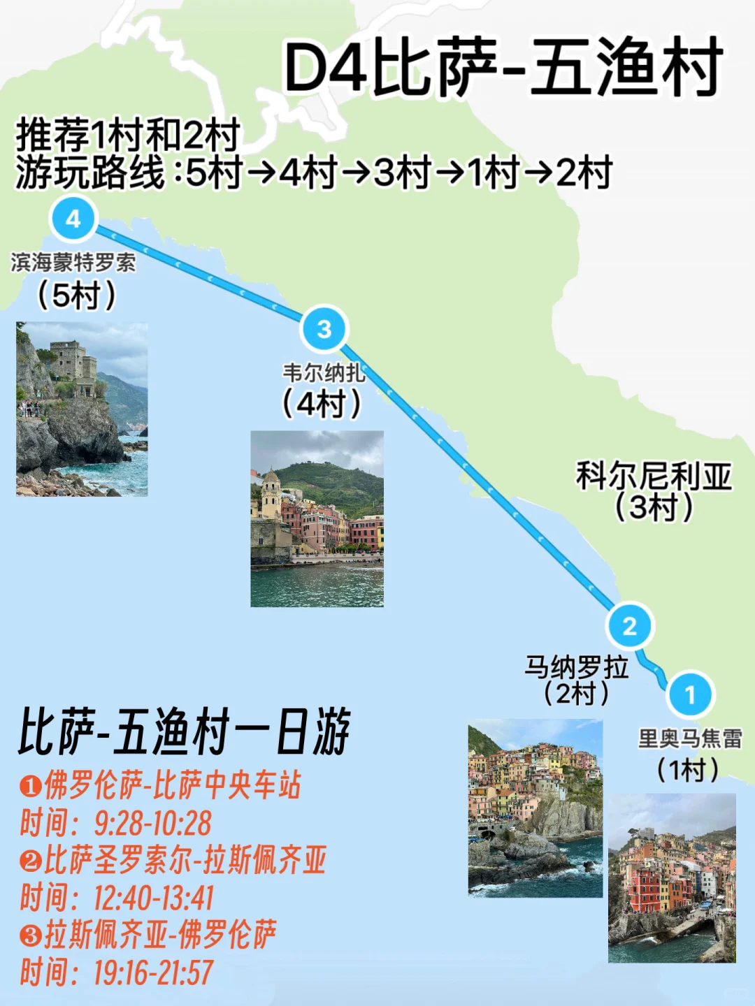 第一次去欧洲旅行，有这篇超全攻略就够了！