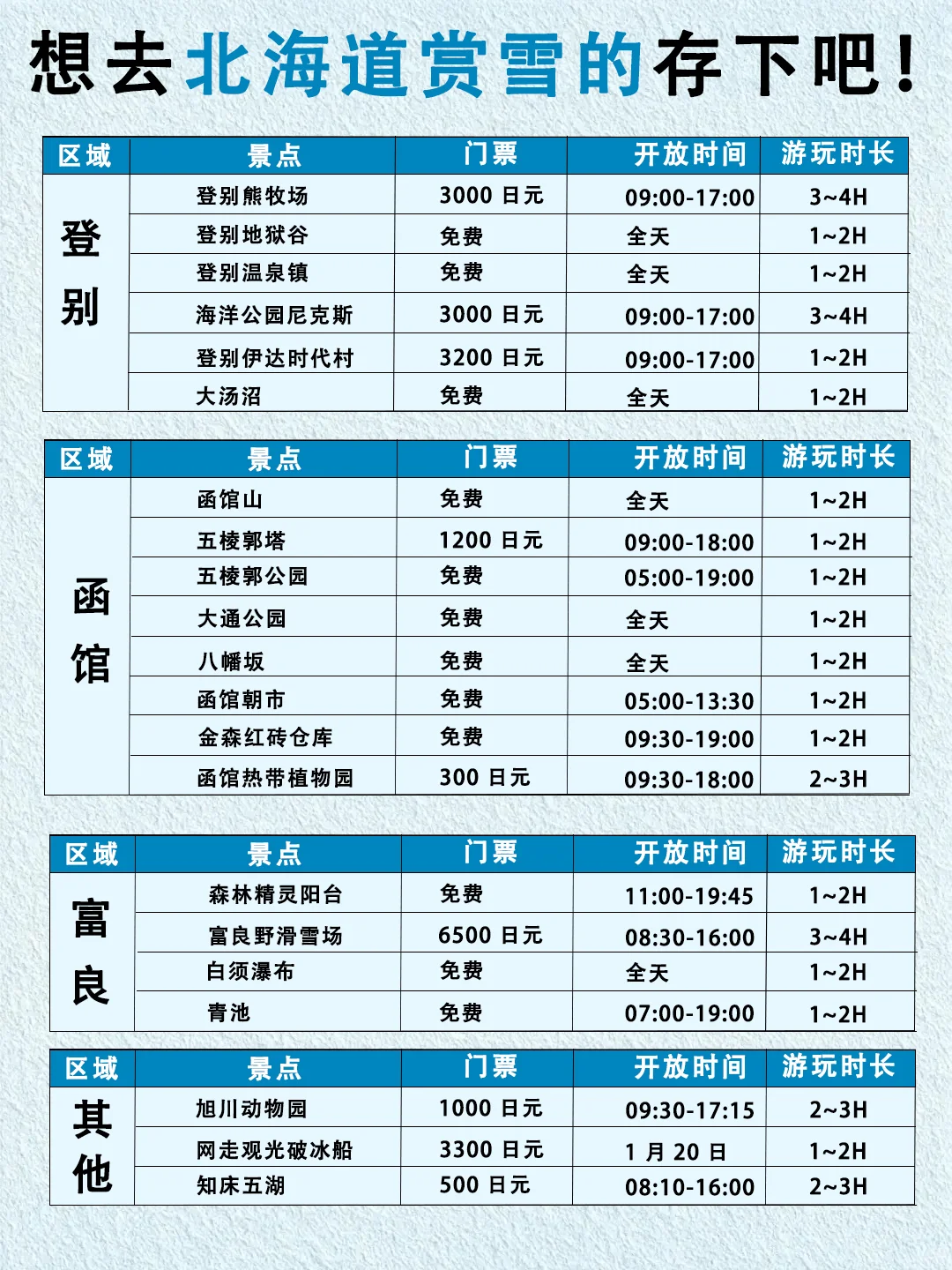 北海道冬季超全景点打卡攻略｜冰雪童话必看