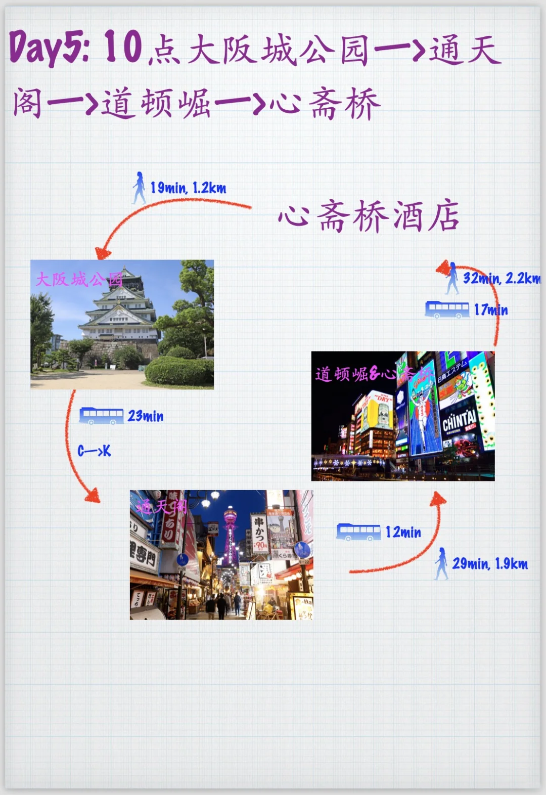 日本自由行，9天8晚，东进阪出，准备出发啦，攻