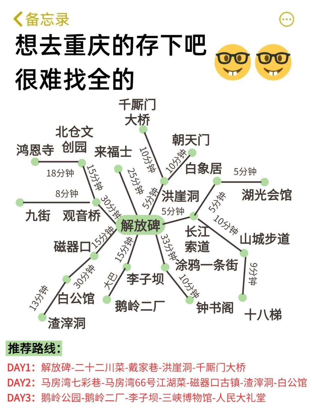 想10、11月去重庆的存下吧！很难找全的