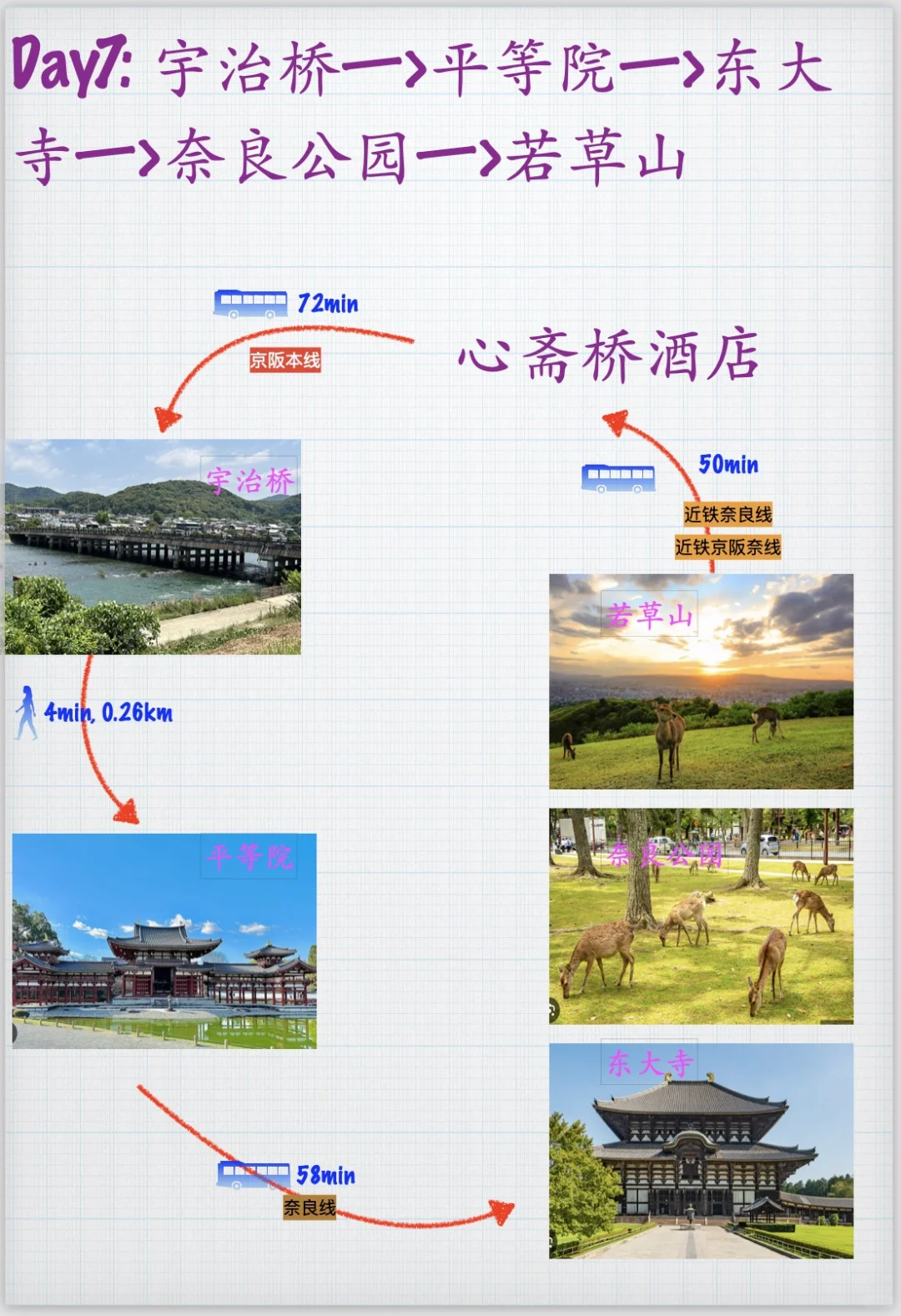 日本自由行，9天8晚，东进阪出，准备出发啦，攻
