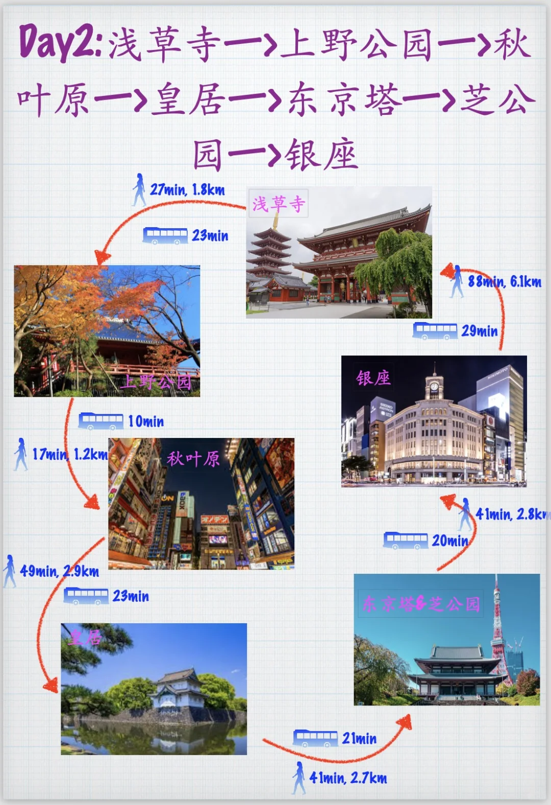 日本自由行，9天8晚，东进阪出，准备出发啦，攻