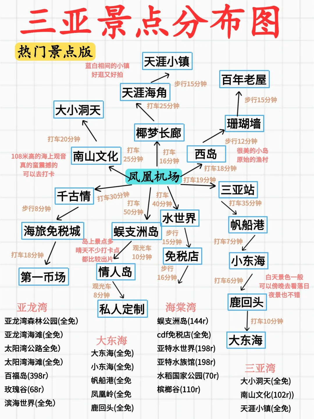 三亚旅游攻略!土著手绘版分布图，快码住
