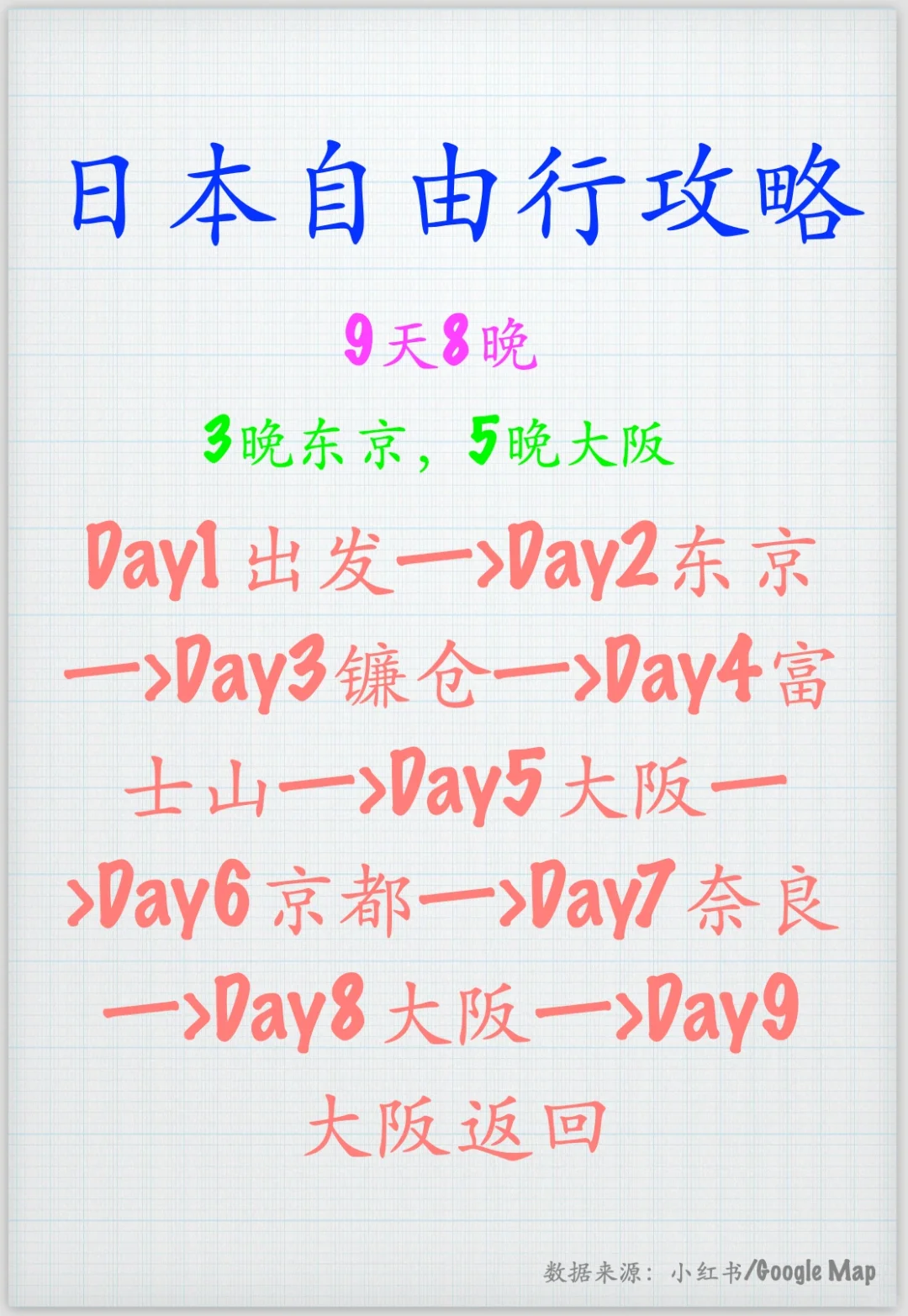 日本自由行，9天8晚，东进阪出，准备出发啦，攻