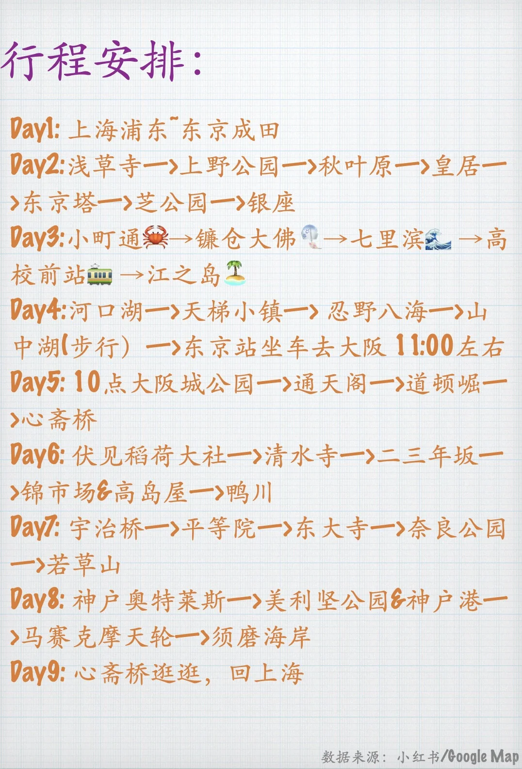 日本自由行，9天8晚，东进阪出，准备出发啦，攻