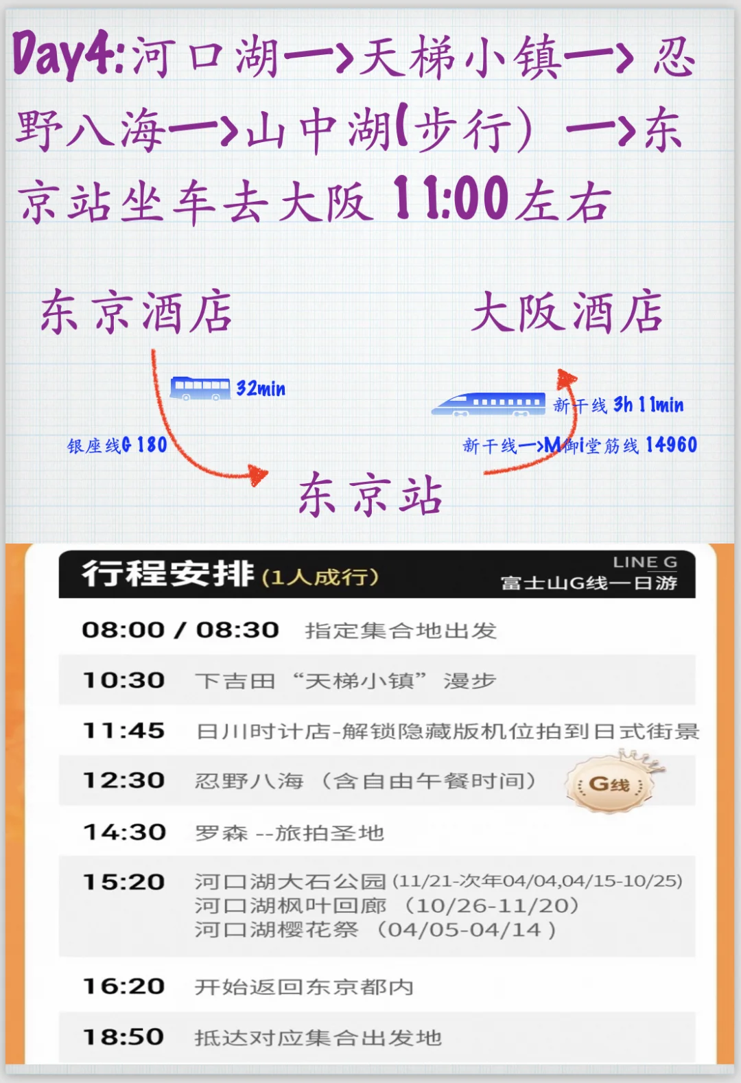 日本自由行，9天8晚，东进阪出，准备出发啦，攻