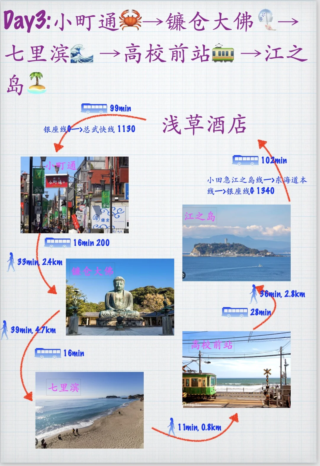 日本自由行，9天8晚，东进阪出，准备出发啦，攻