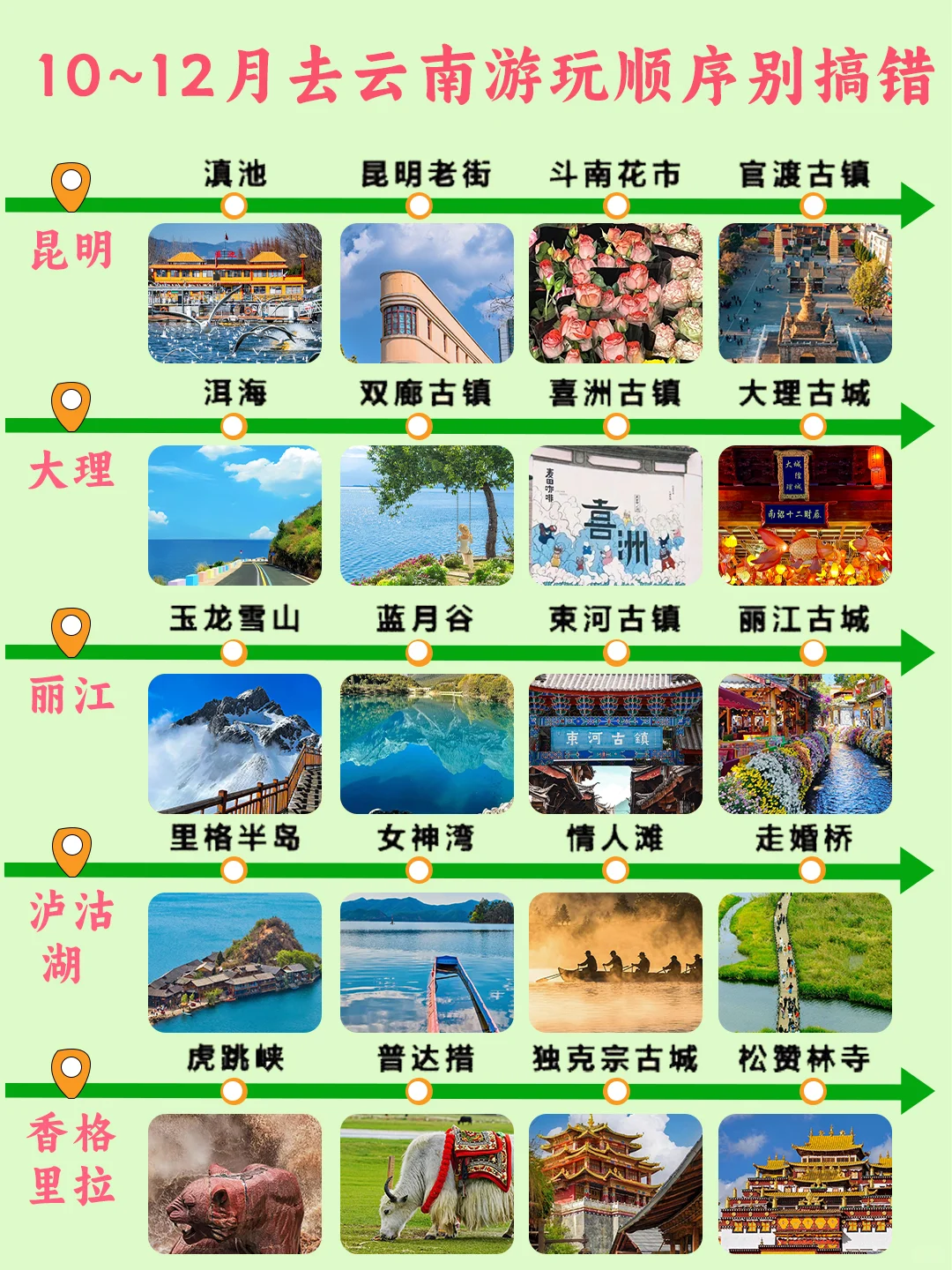 云南📍现状 听劝👂10~12月带上家人冲❗