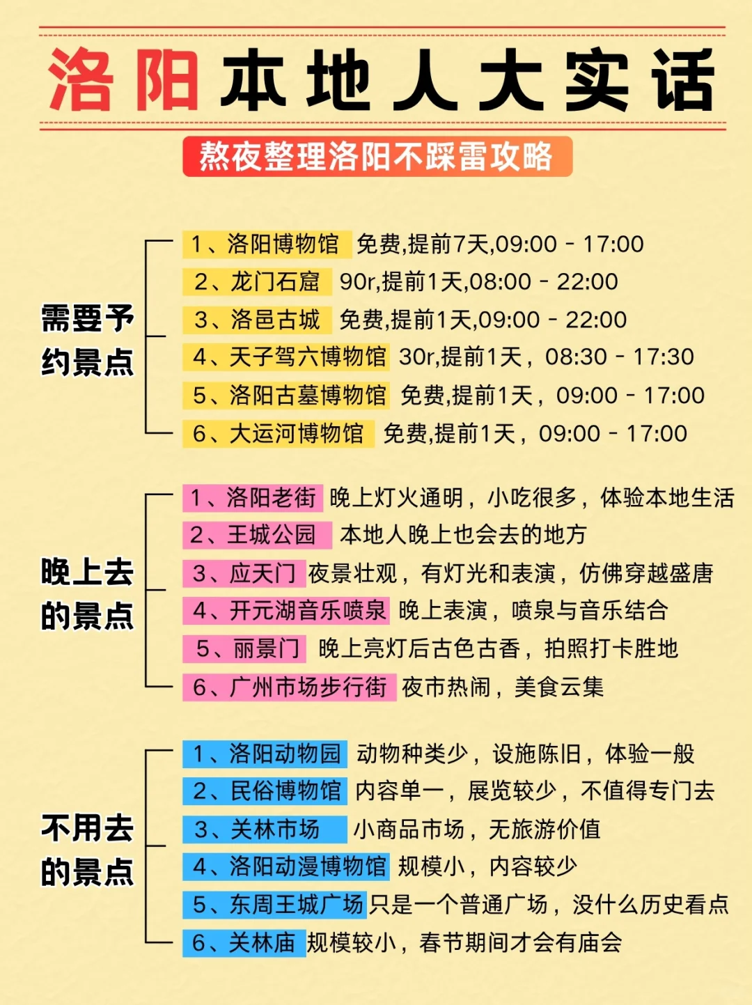 洛阳旅游本地人大实话❗️这么玩包不踩坑