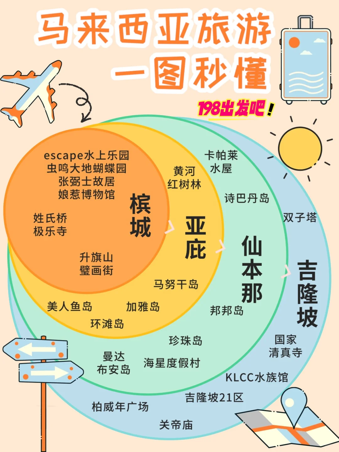 马来西亚｜必打卡15景点保姆级攻略🔥