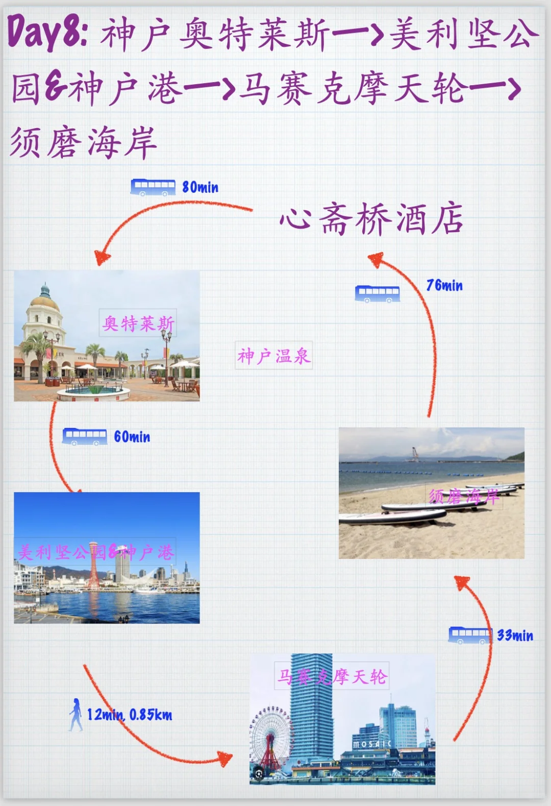 日本自由行，9天8晚，东进阪出，准备出发啦，攻