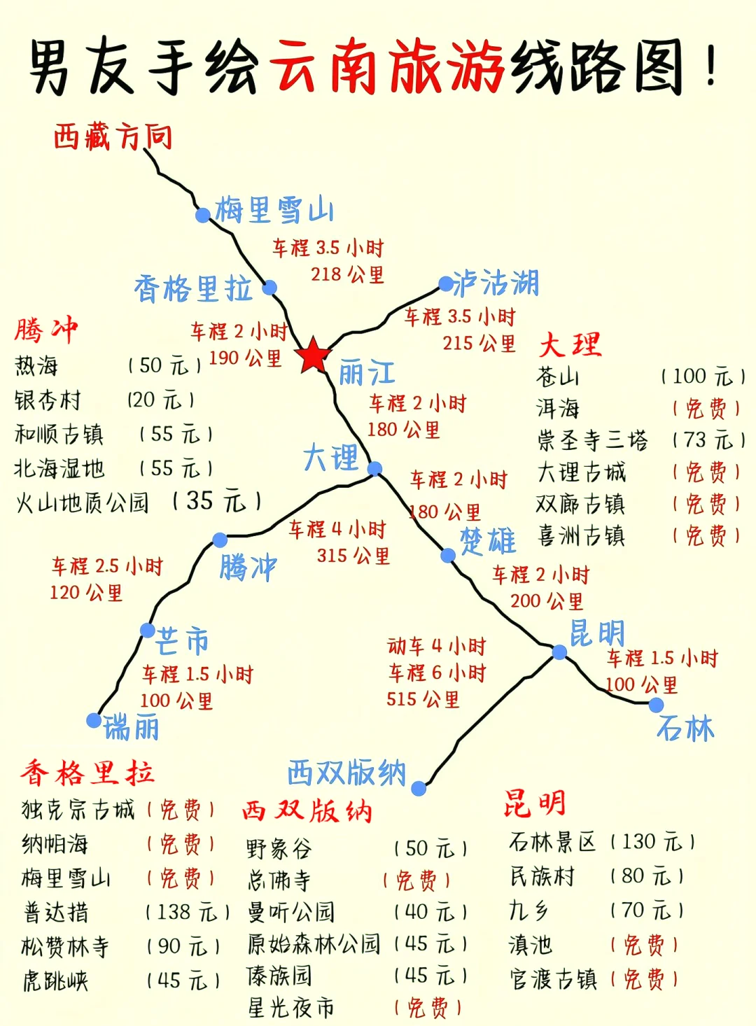 和男友去云南👫5天花了2k+💰谈谈感受❗
