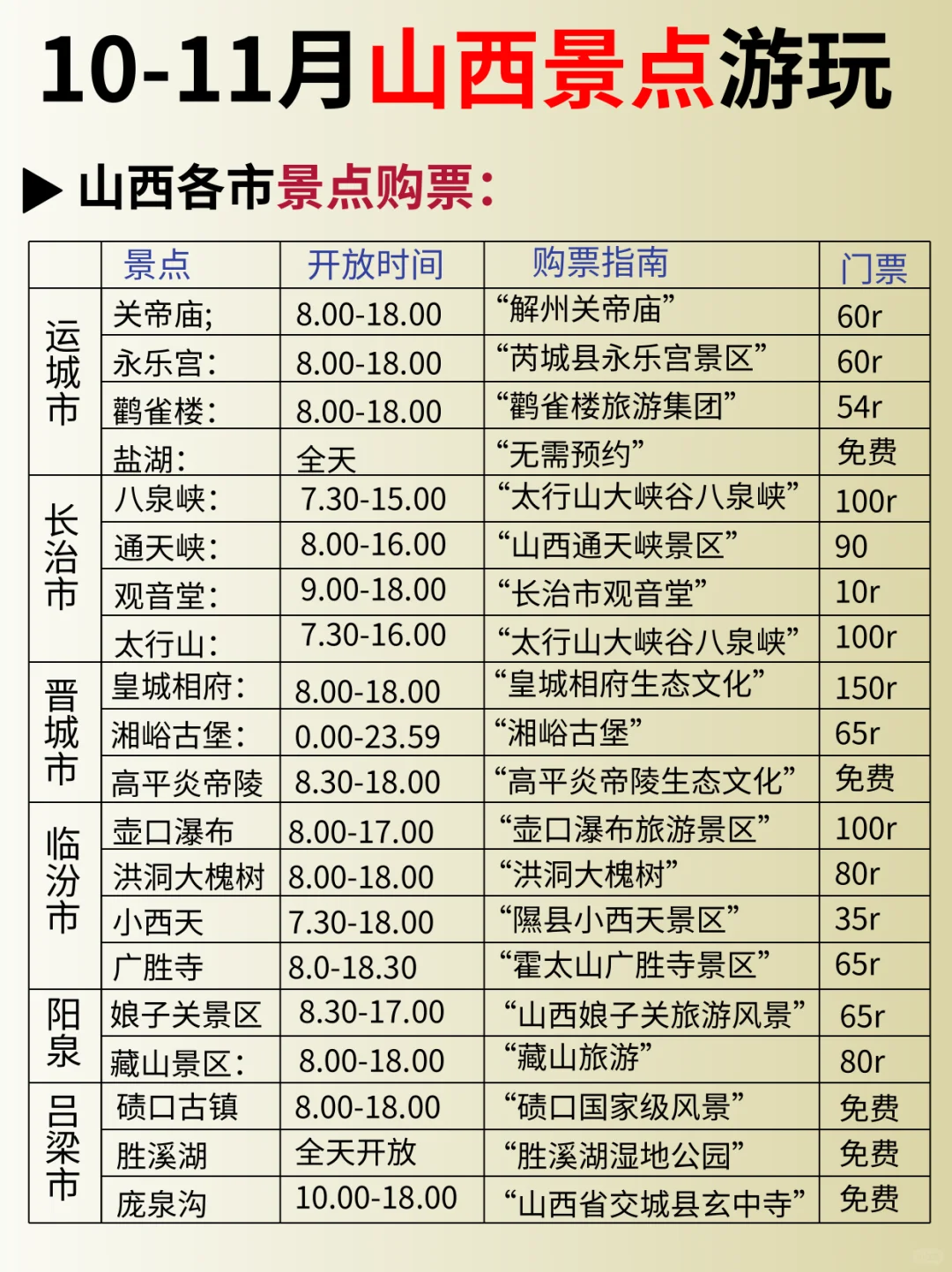 一次性说清楚山西旅游攻略，新手必看，码住