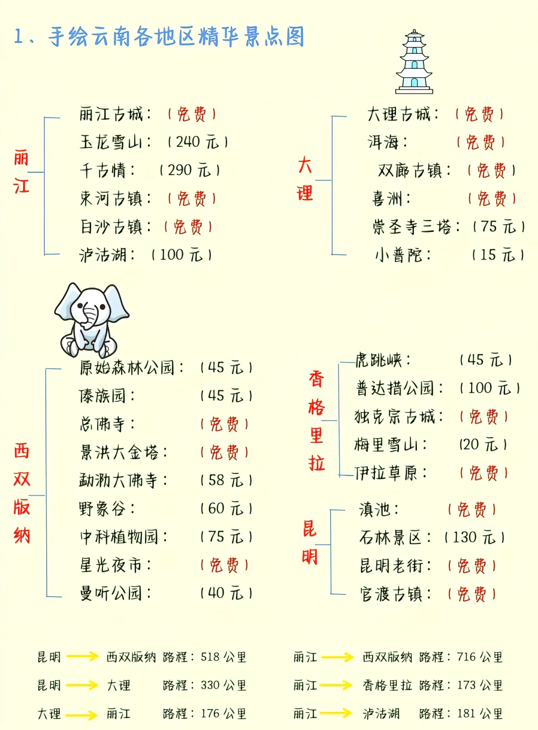 和男友去云南👫5天花了2k+💰谈谈感受❗