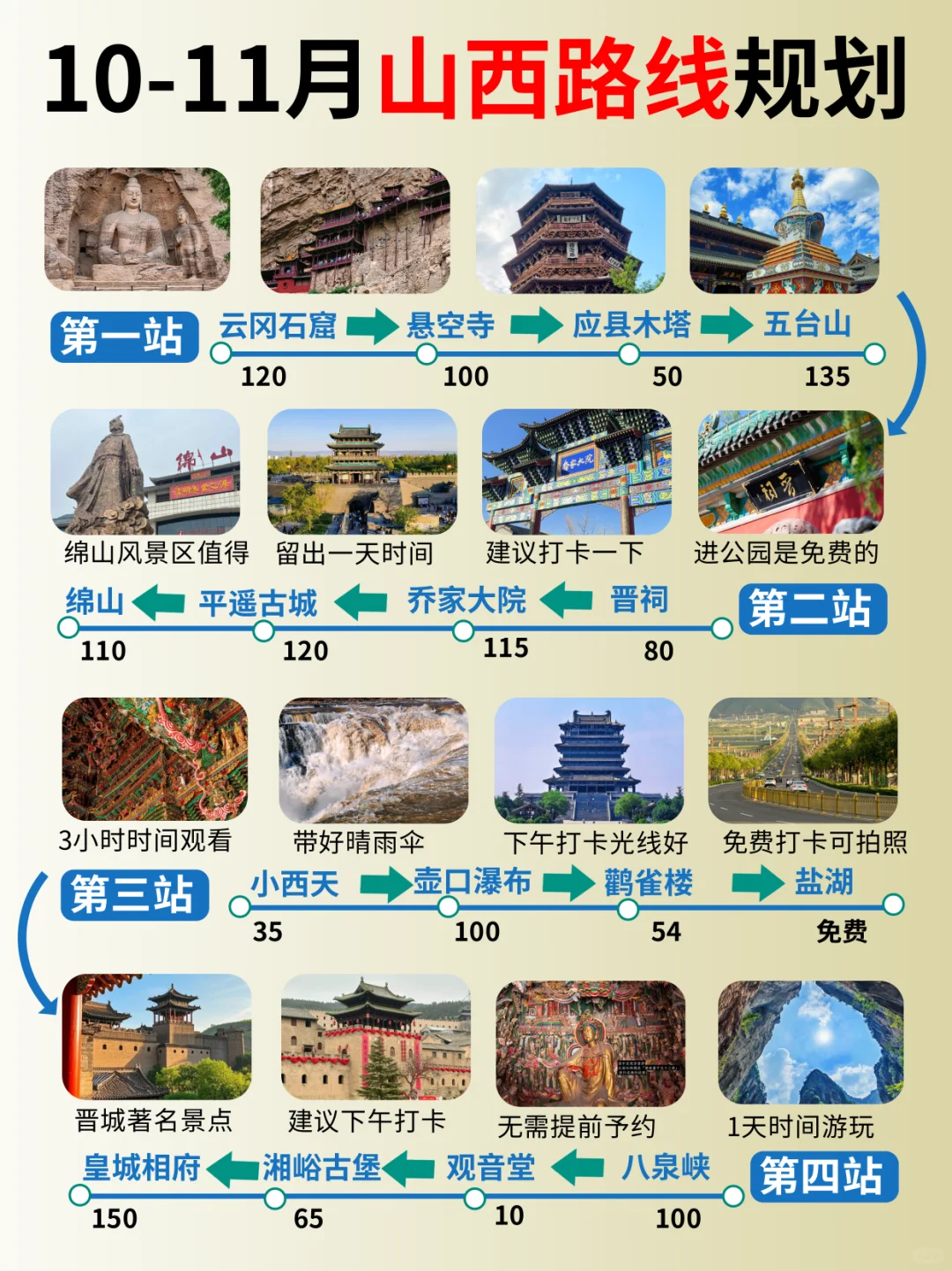 一次性说清楚山西旅游攻略，新手必看，码住