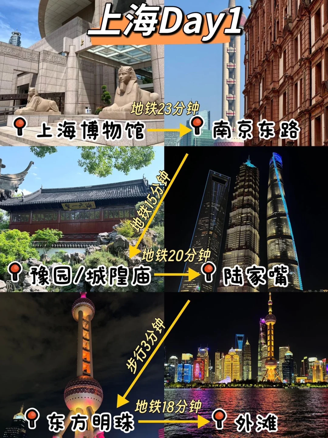 上海📍两日游,不废腿精华版保姆级逛吃攻略