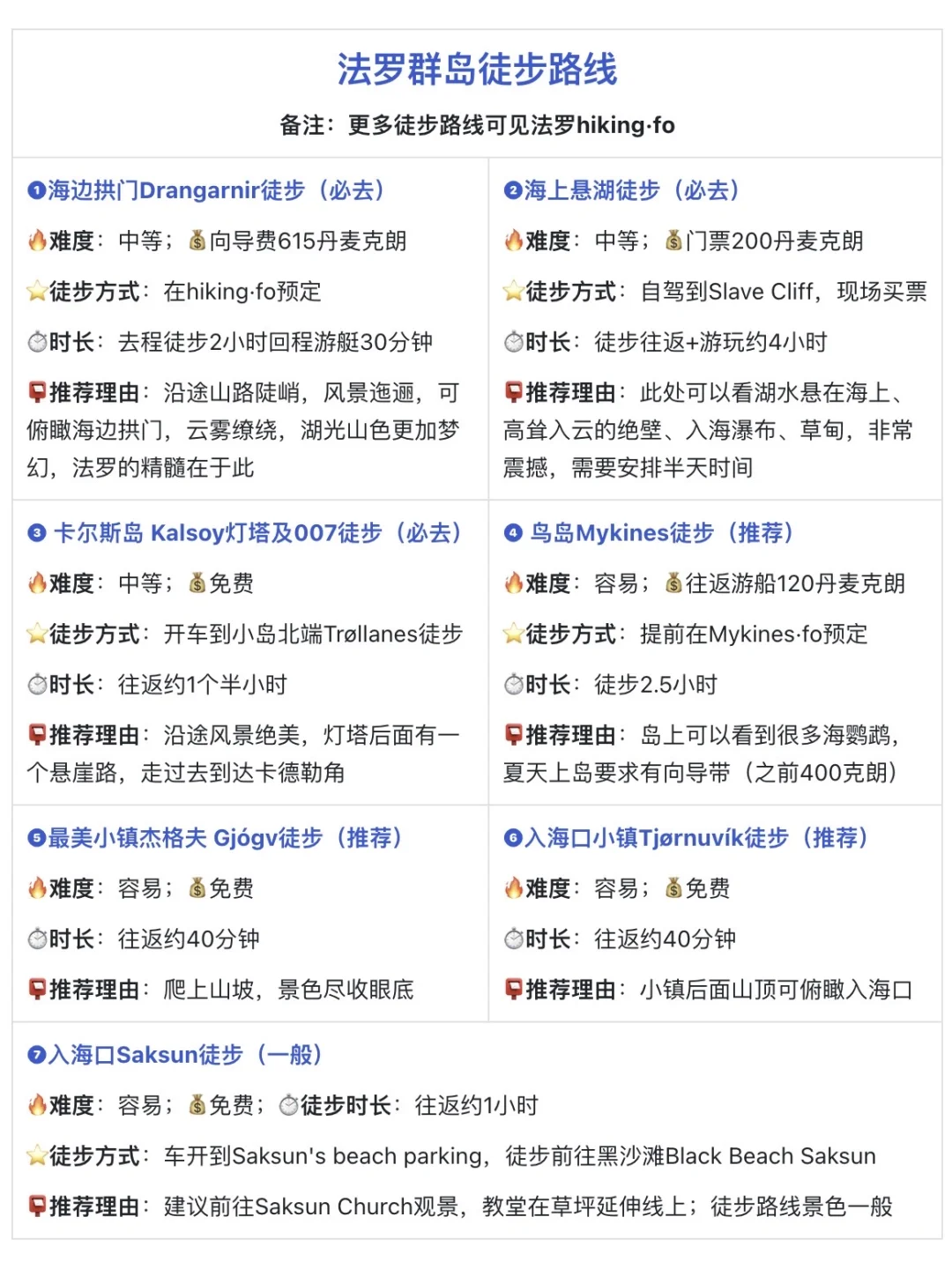 我终于来到世界尽头：法罗群岛❗️附手绘攻略