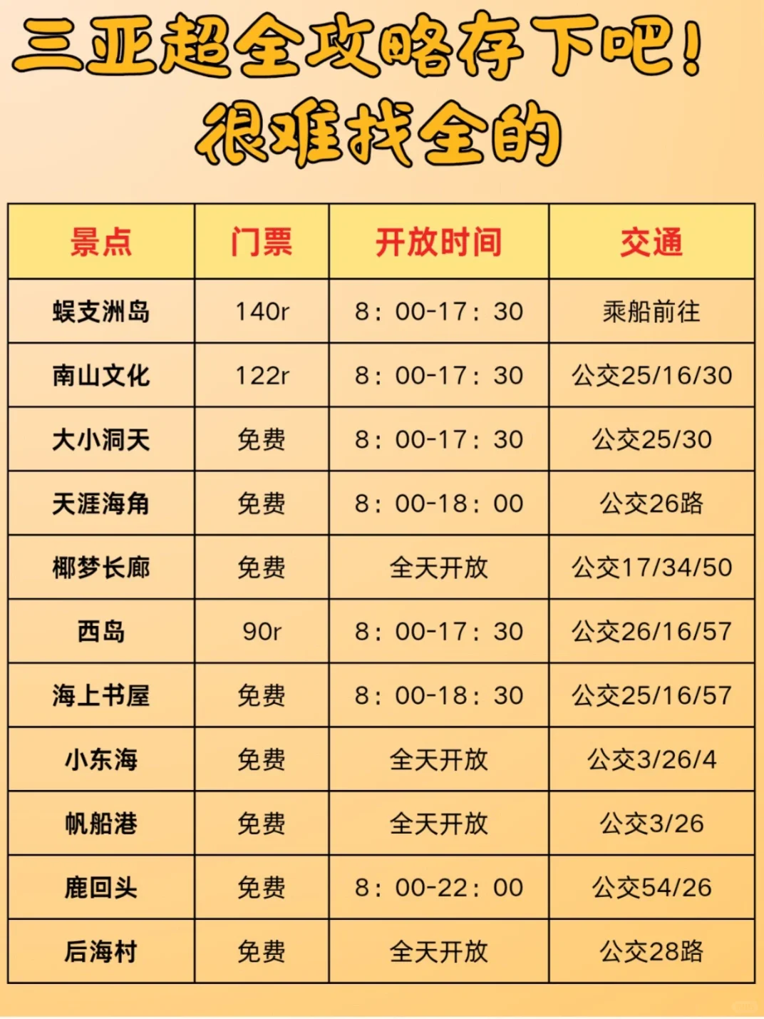 来三亚旅游前❗️听点本地人说的大实话💥