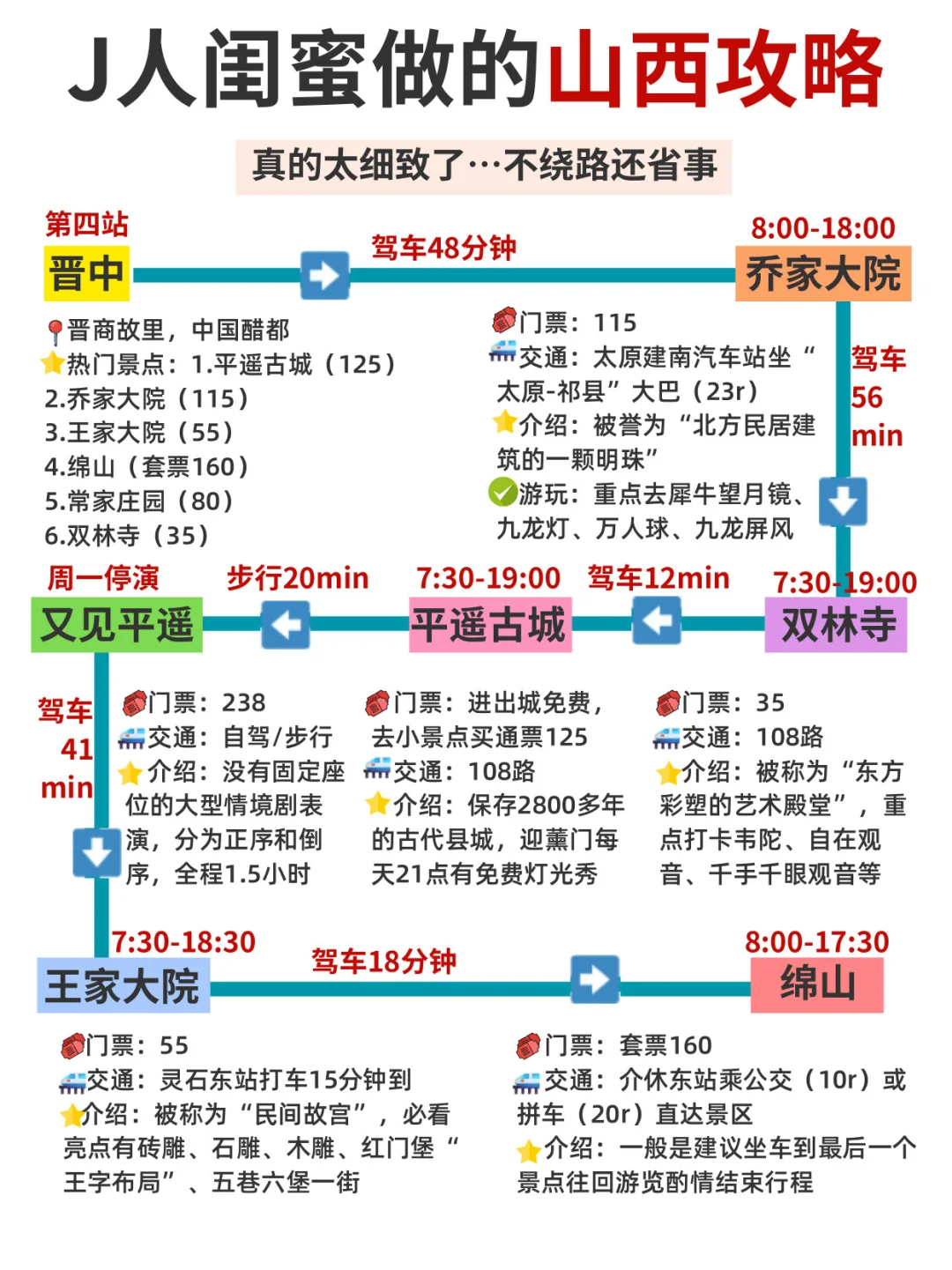 J人闺蜜做的山西攻略真的，太细致了👏