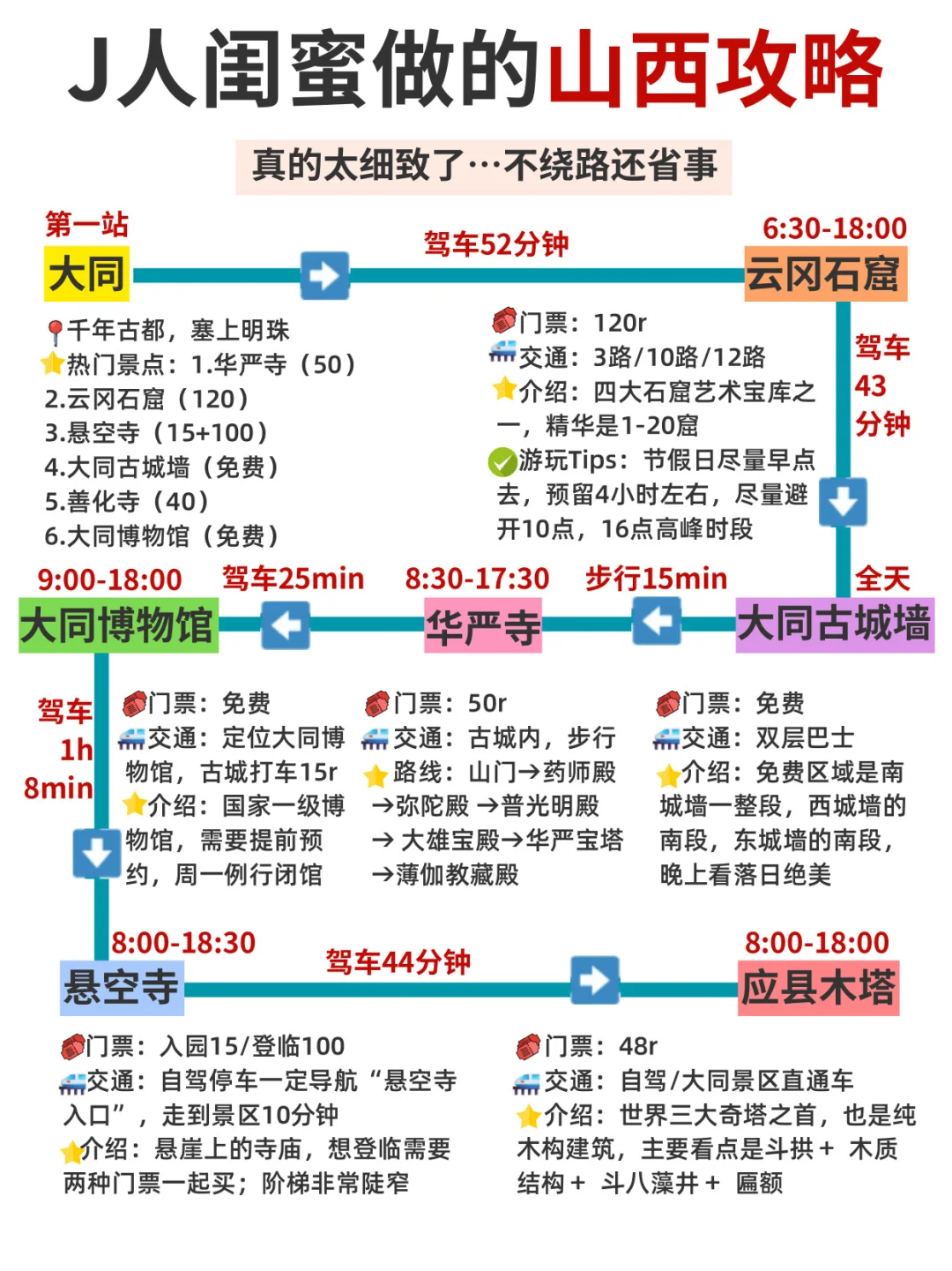 J人闺蜜做的山西攻略真的，太细致了👏