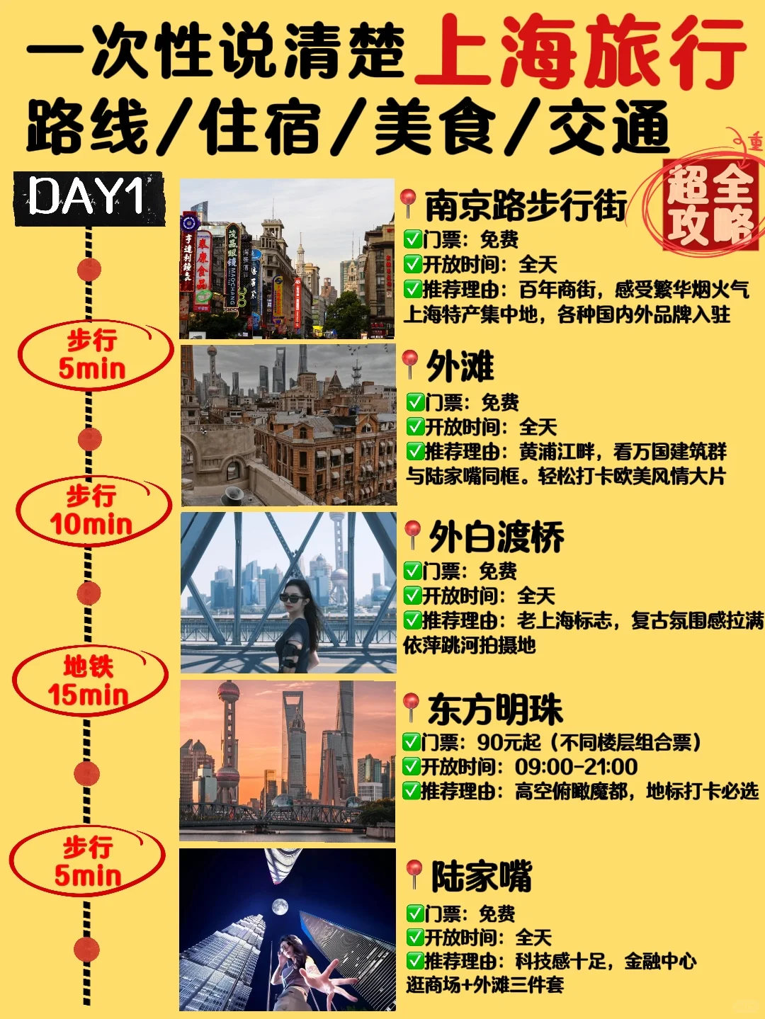 上海｜不做攻略🟰白来❗️✅美食攻略