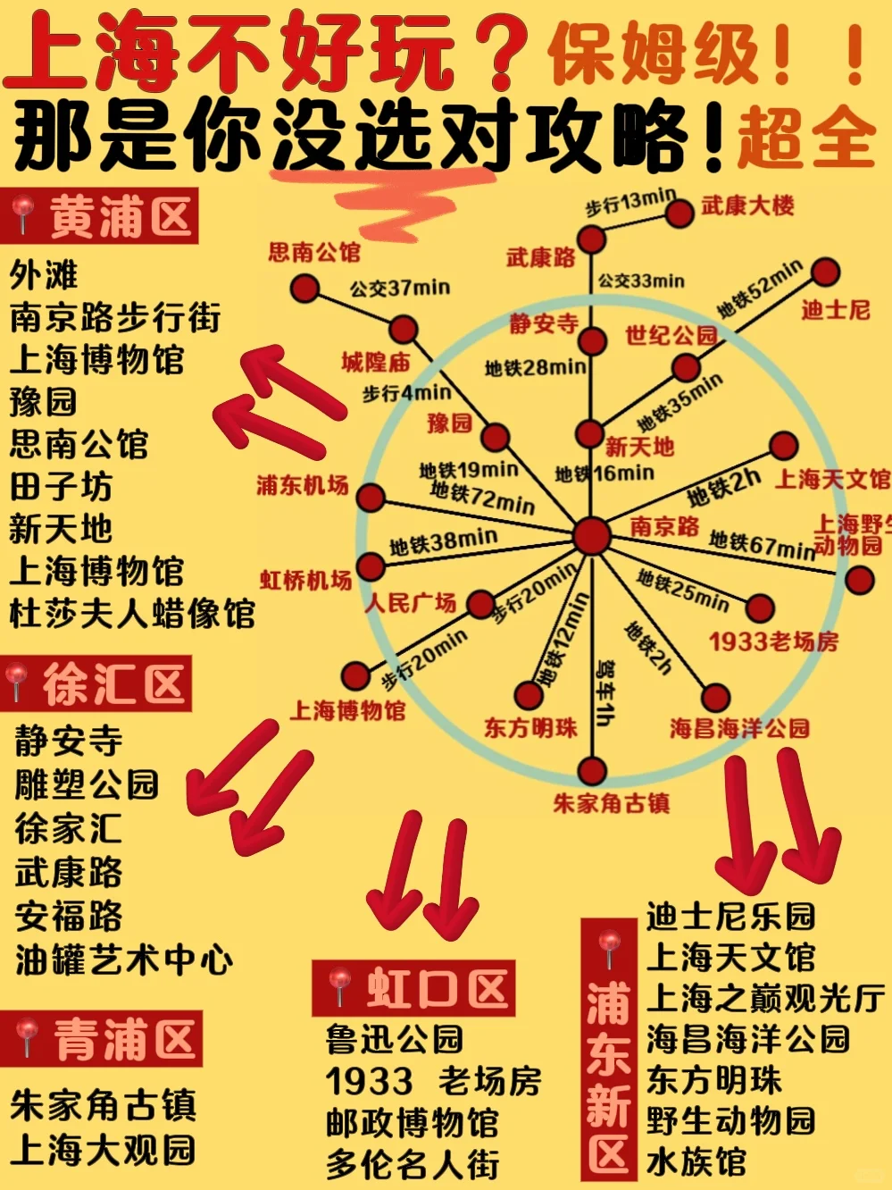 上海｜不做攻略🟰白来❗️✅美食攻略