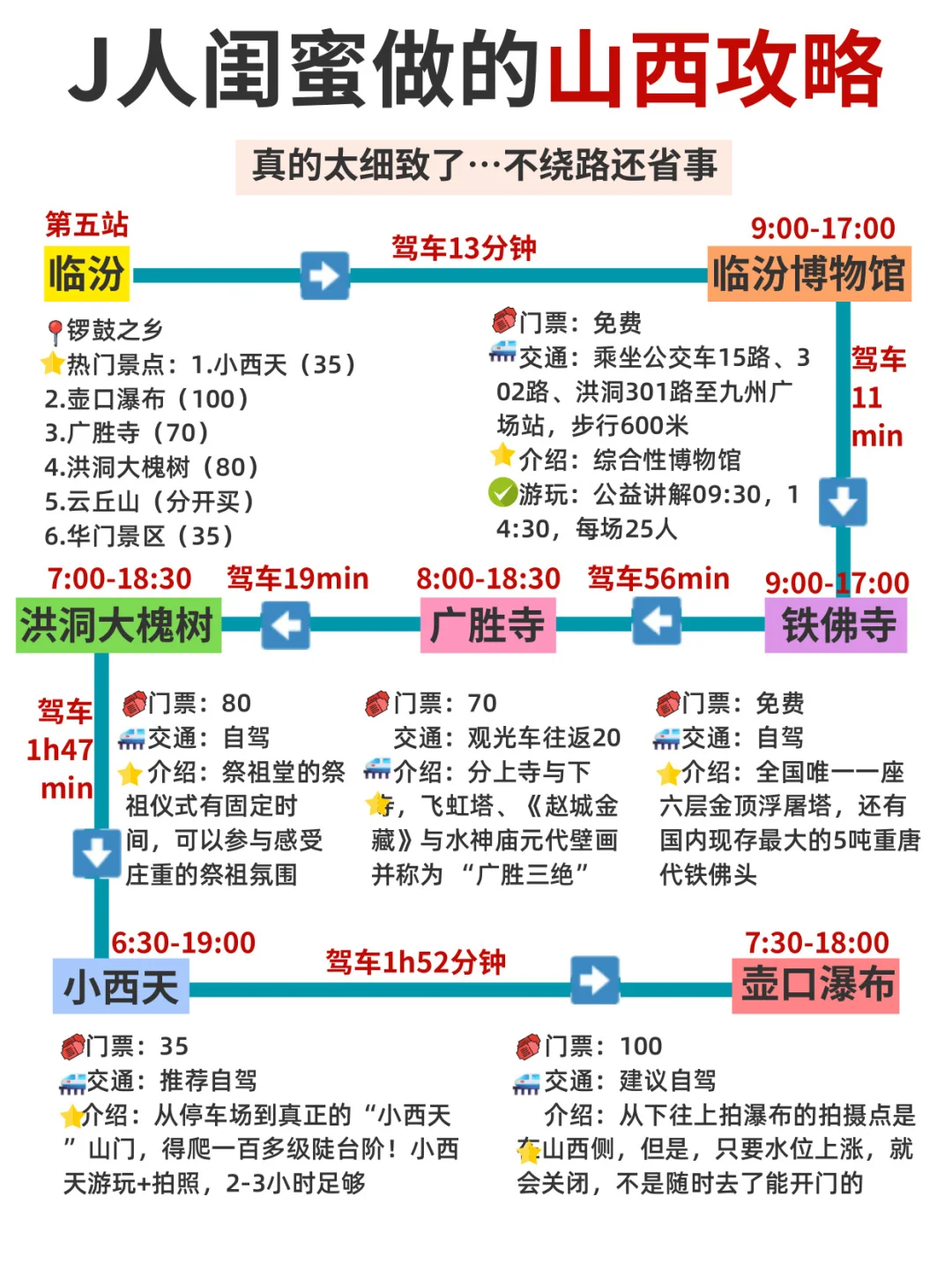 J人闺蜜做的山西攻略真的，太细致了👏