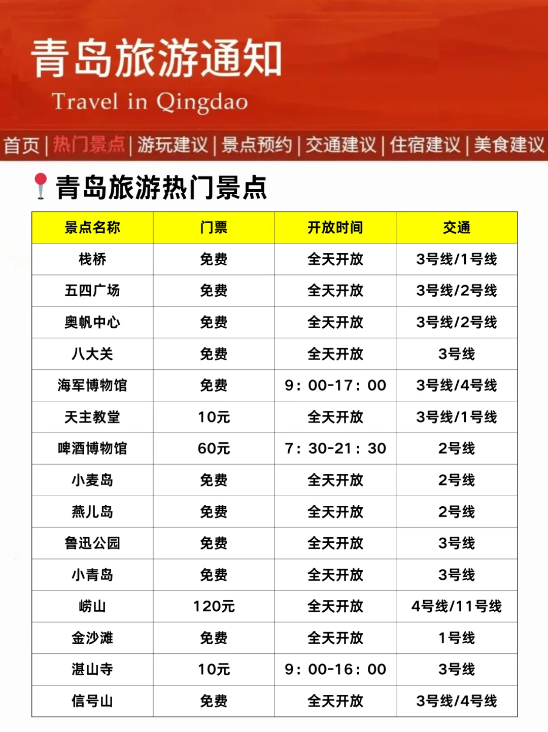 青岛刚发布的旅游通知，幸好提前看到了！