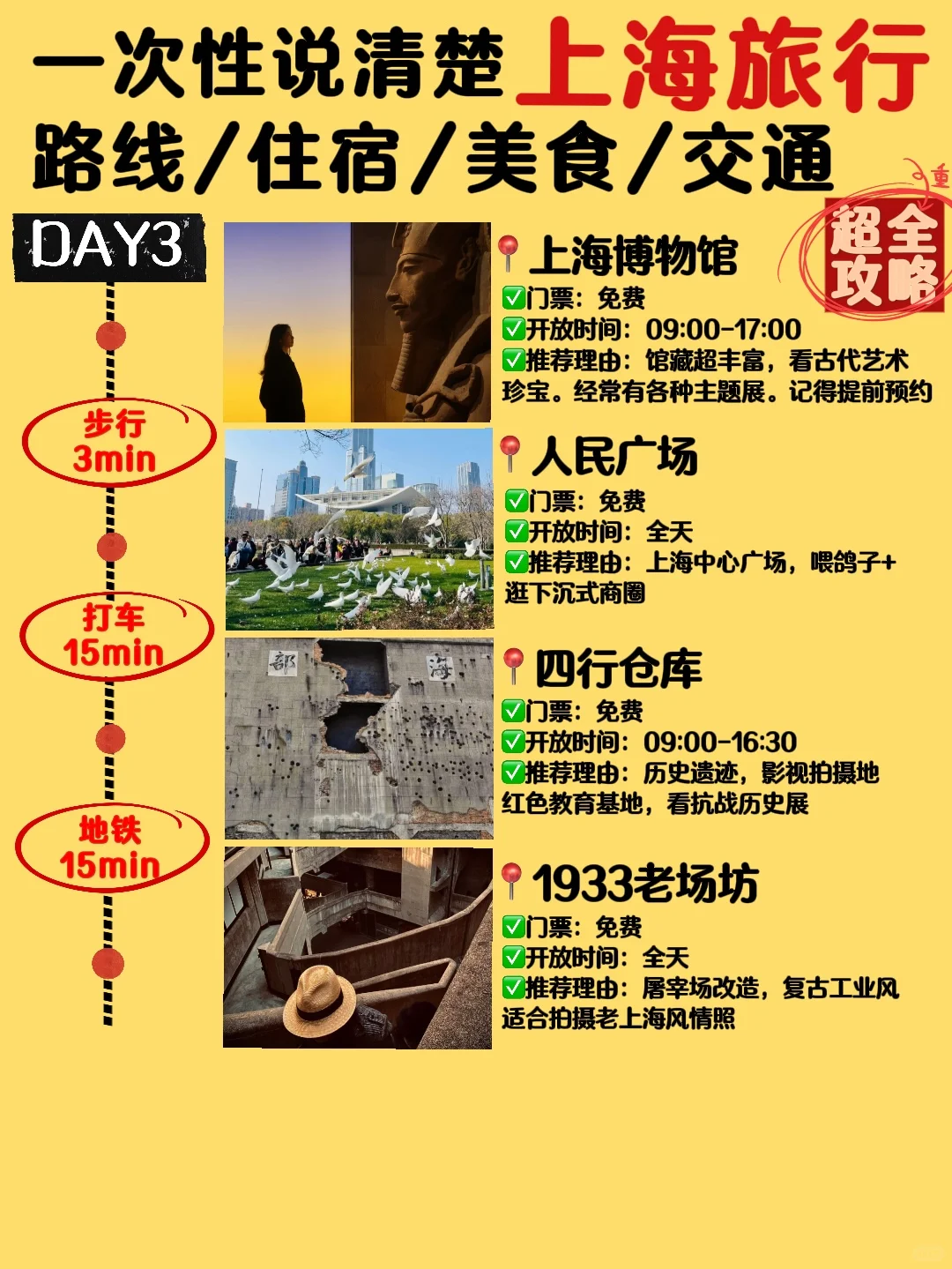 上海｜不做攻略🟰白来❗️✅美食攻略