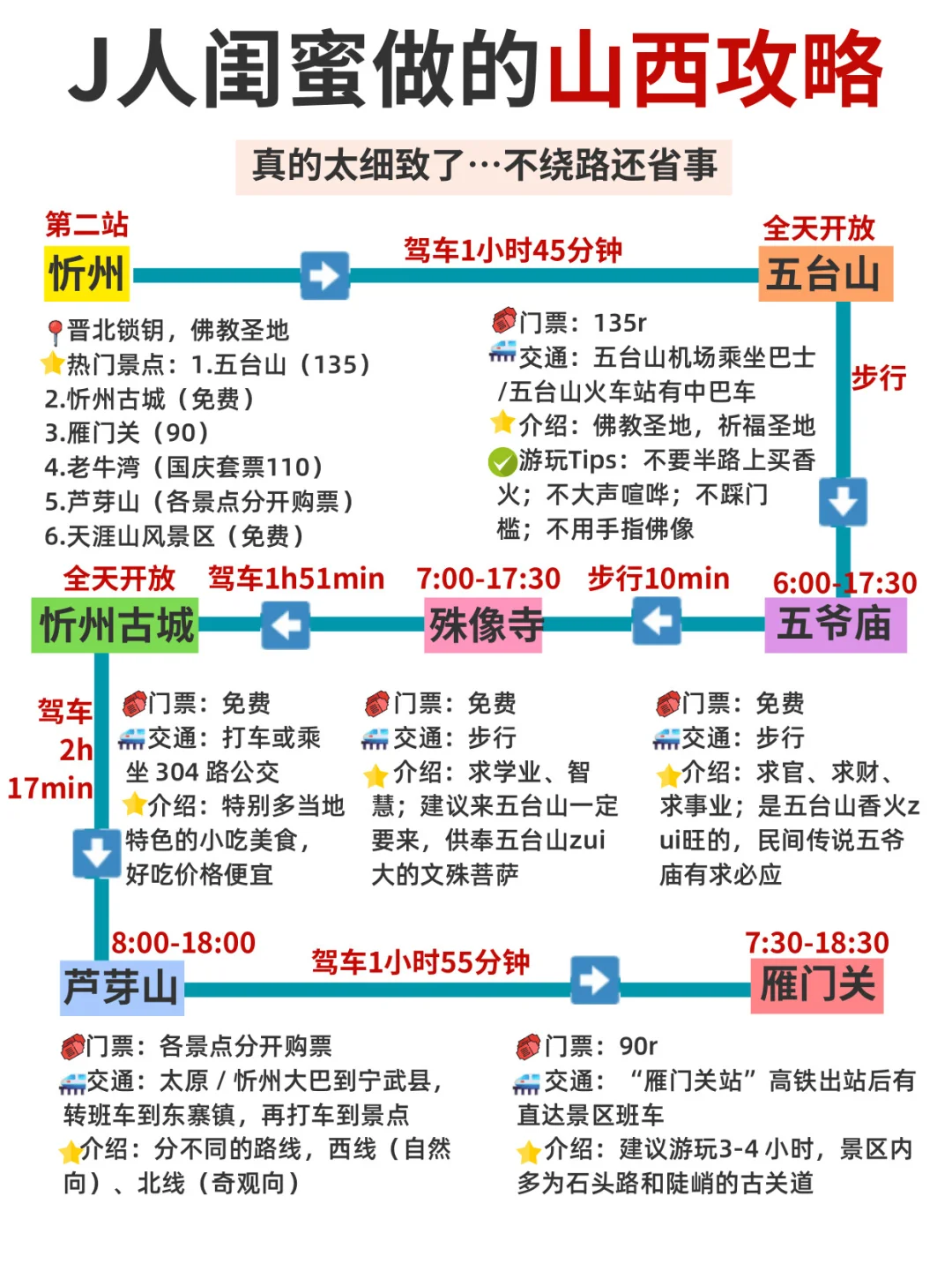 J人闺蜜做的山西攻略真的，太细致了👏