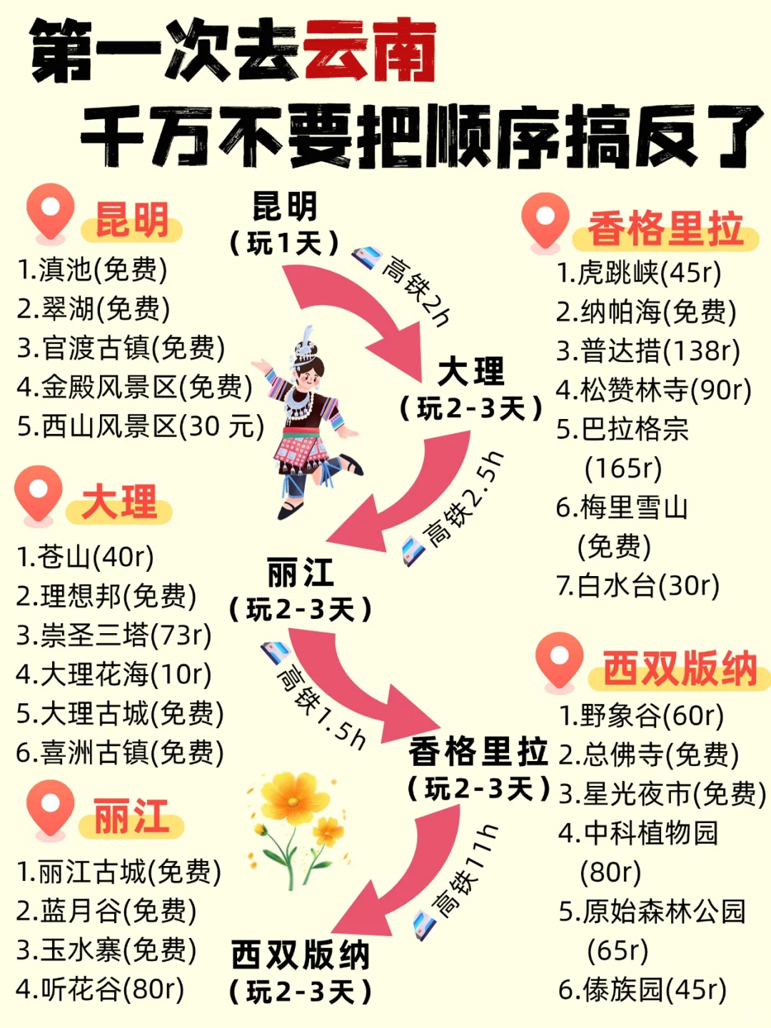 国庆千万别错过‼️云南亲子游超全攻略🌾