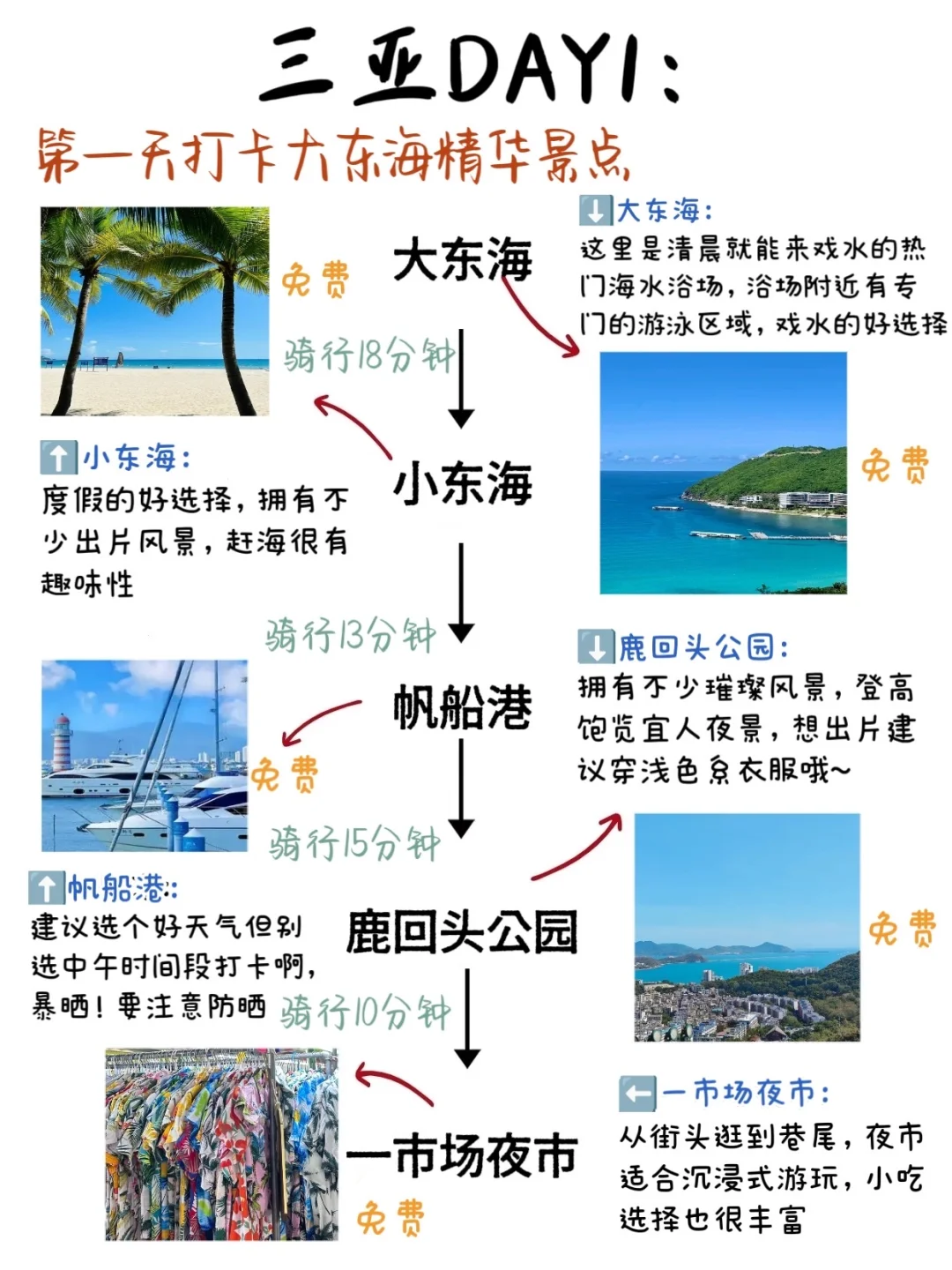 谁懂啊!!!被自己做的三亚旅游攻略满意哭了