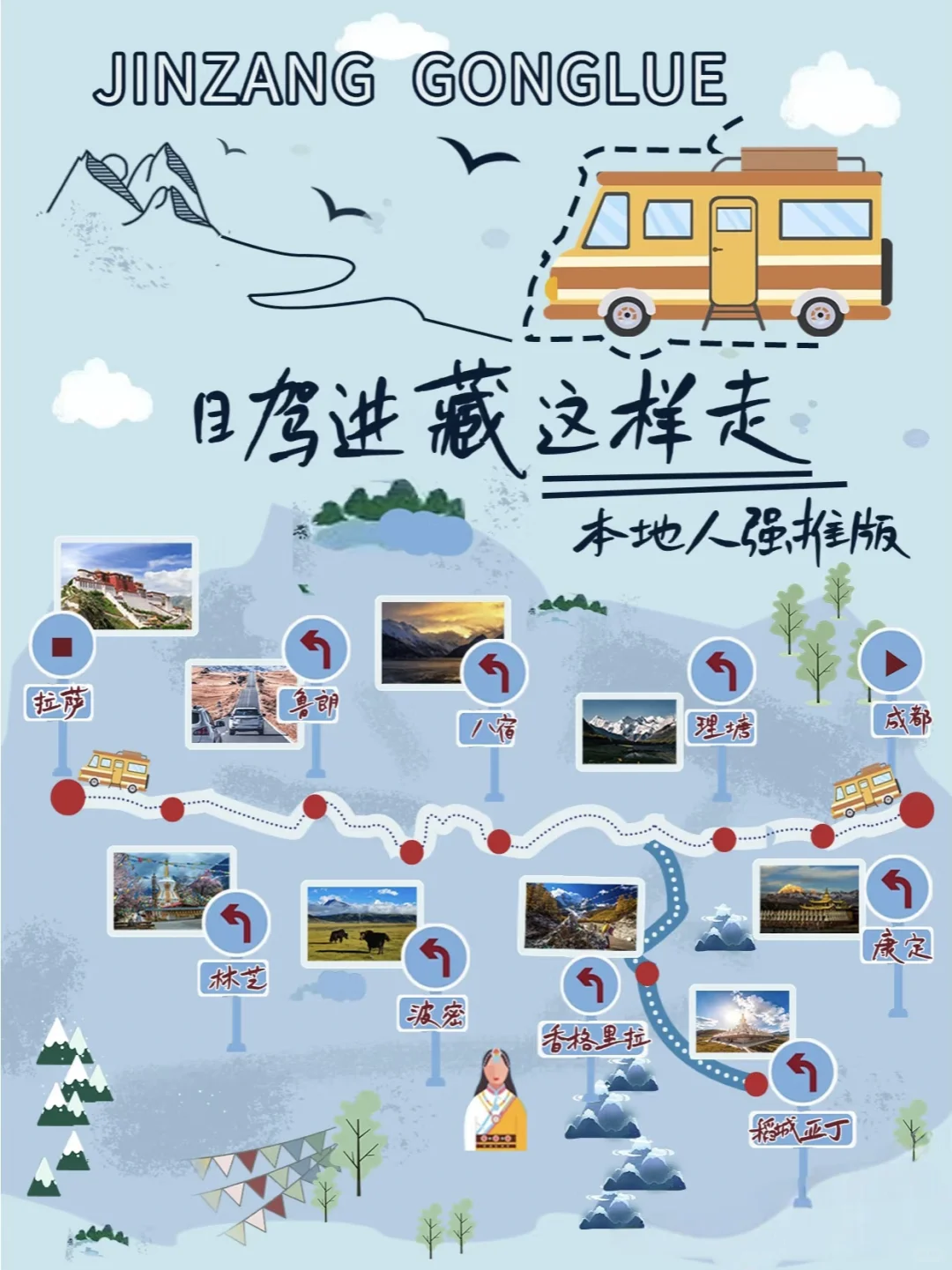 地图 攻略海报设计