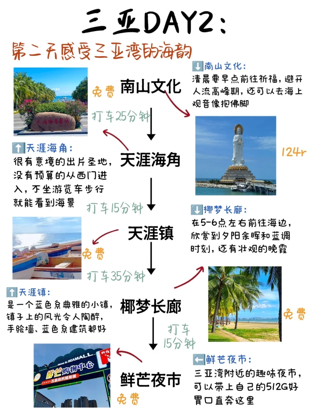 谁懂啊!!!被自己做的三亚旅游攻略满意哭了