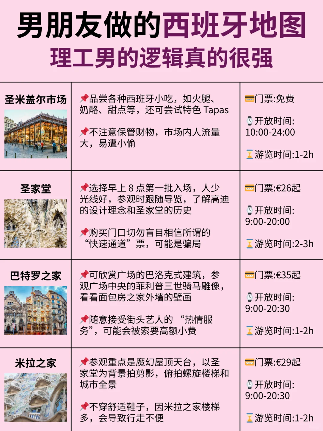 哇塞!P人男友做的西班牙旅游攻略惊艳到了