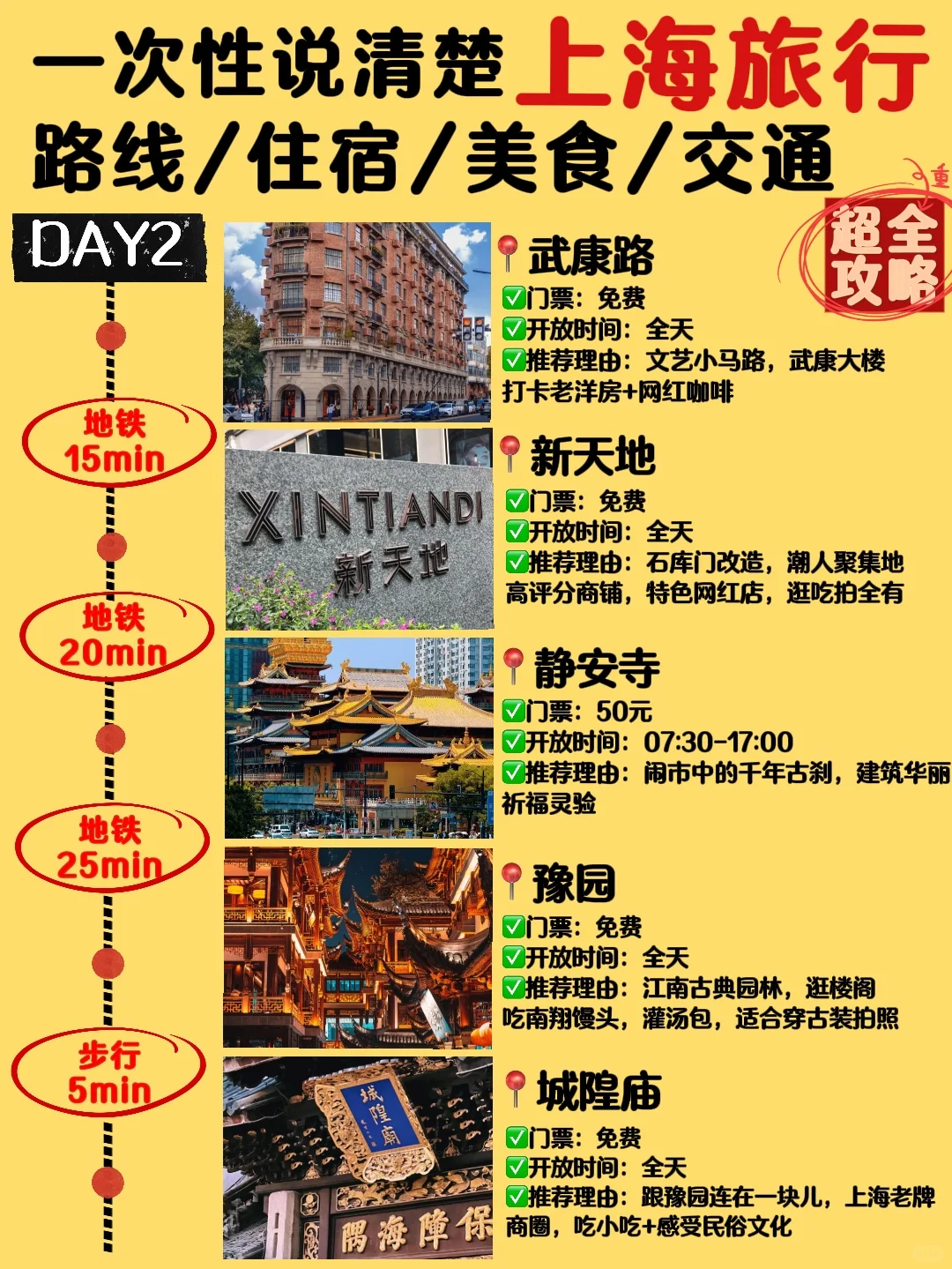 上海｜不做攻略🟰白来❗️✅美食攻略