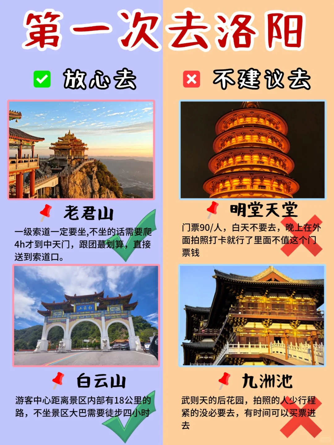 姐妹们！第一次去洛阳的宝子们注意啦～😉