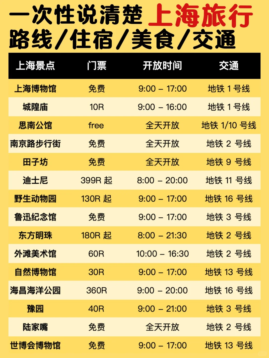 上海｜不做攻略🟰白来❗️✅美食攻略