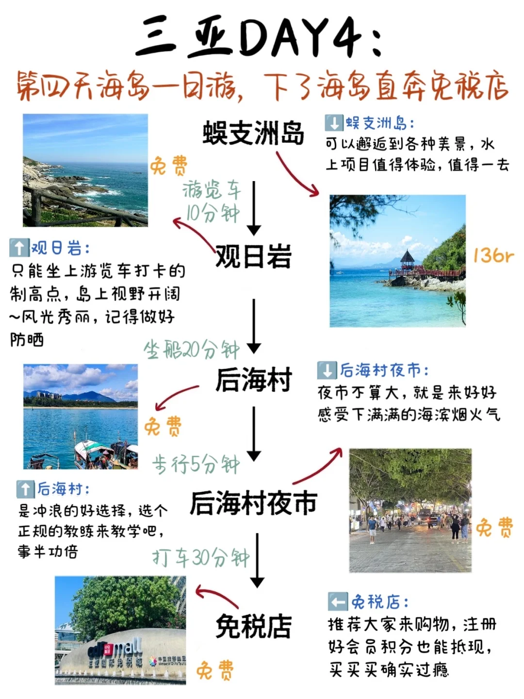 谁懂啊!!!被自己做的三亚旅游攻略满意哭了