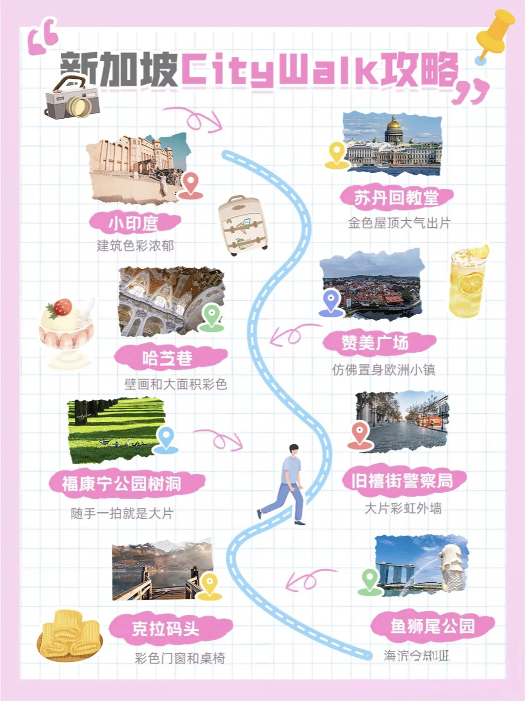 地图 攻略海报设计