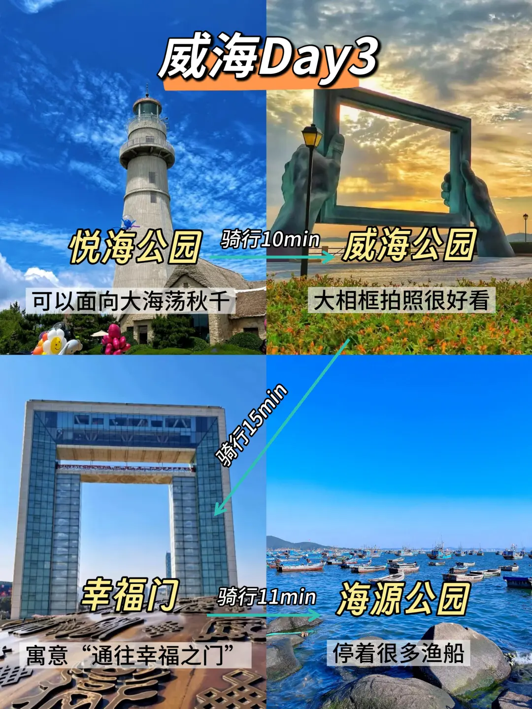 威海旅游攻略，看这篇就够了❗️（附路线图）