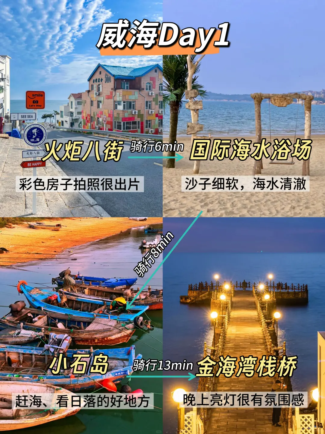 威海旅游攻略，看这篇就够了❗️（附路线图）