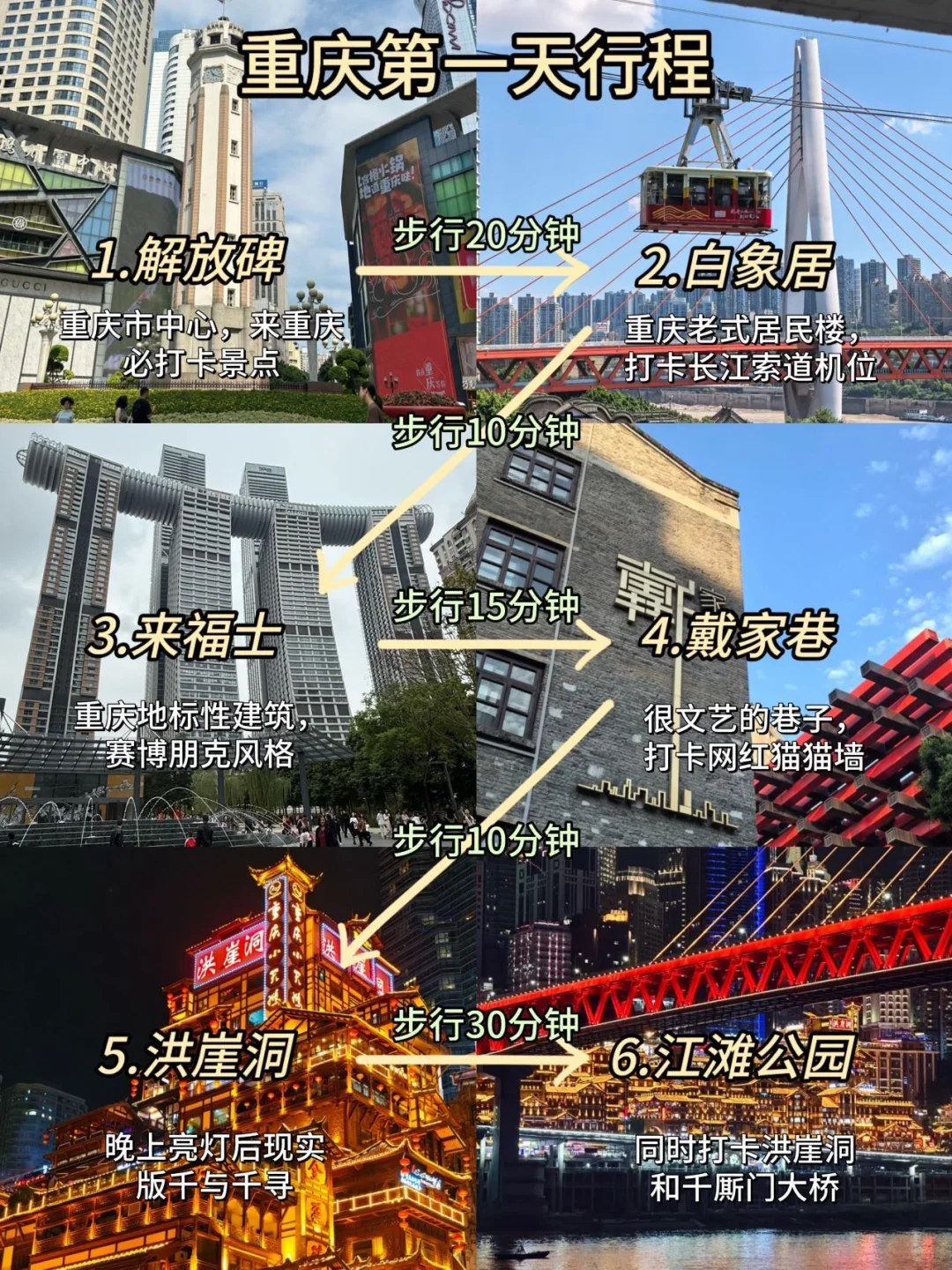 重庆旅游📍三天两夜不绕路行程攻略