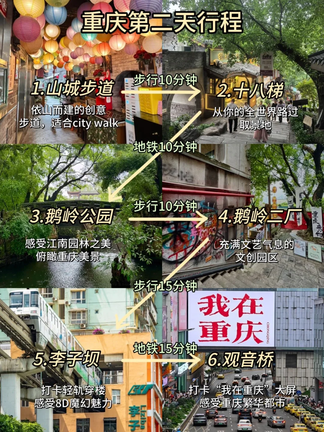 重庆旅游📍三天两夜不绕路行程攻略