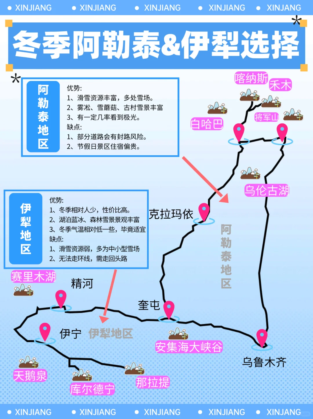 阿勒泰VS伊犁❄️冬季新疆旅游选择题纯攻略