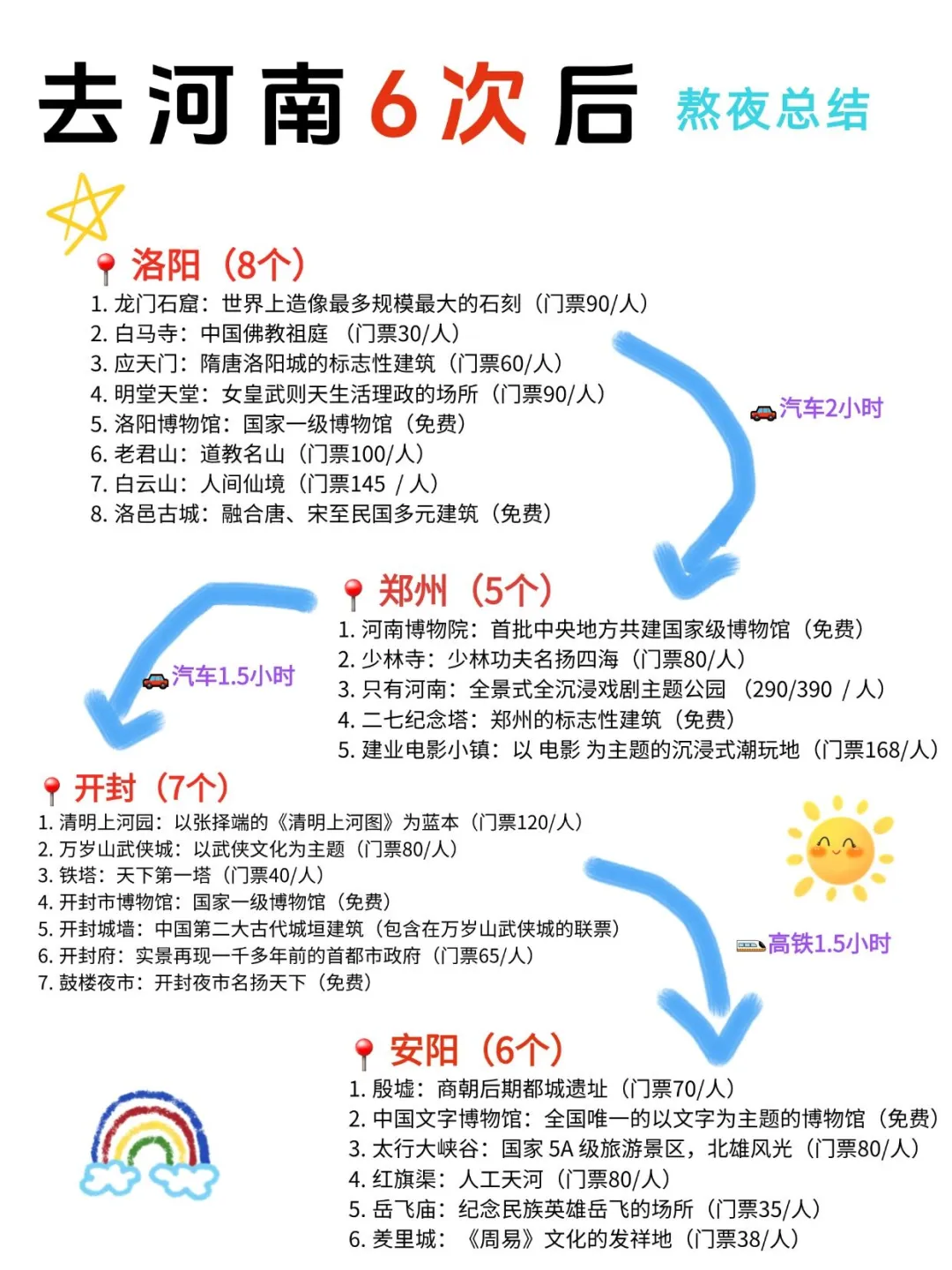 去河南 6 次！总结出超全旅游攻略