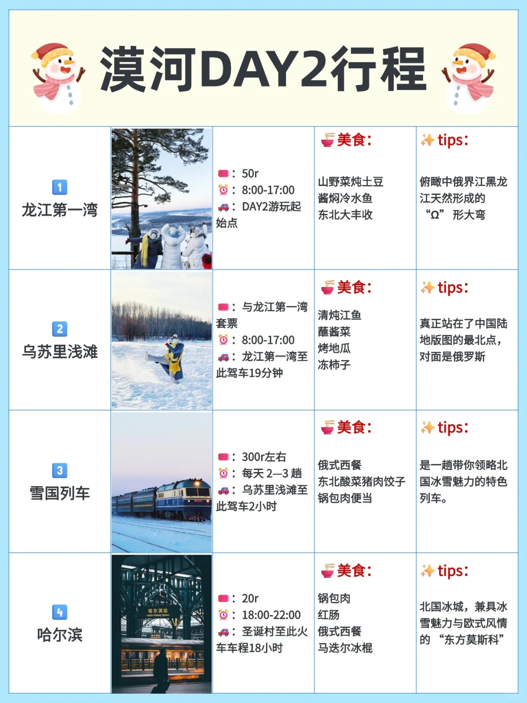 太全了💡漠河+哈尔滨+雪乡自驾游攻略