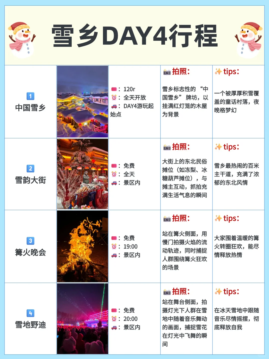 太全了💡漠河+哈尔滨+雪乡自驾游攻略